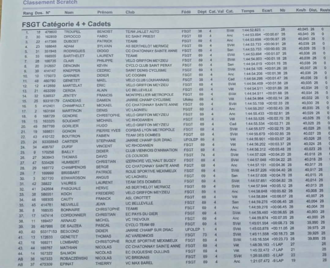 Résultats du Grand Prix R+R FSGT St Vulbas 20/09/2026