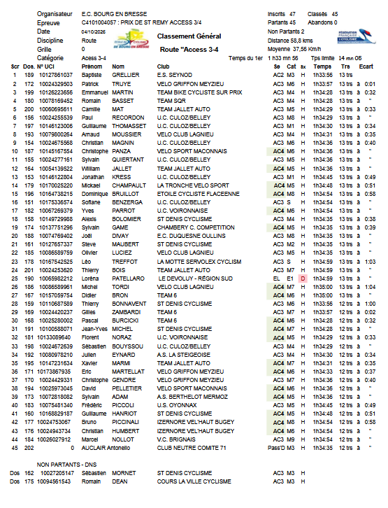 Résultats du Grand Prix de Saint Rémy 04/10/2026 Access 3/4